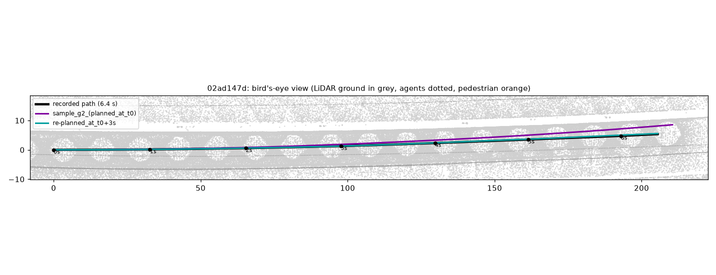 out/bev_samples_02ad147d.png