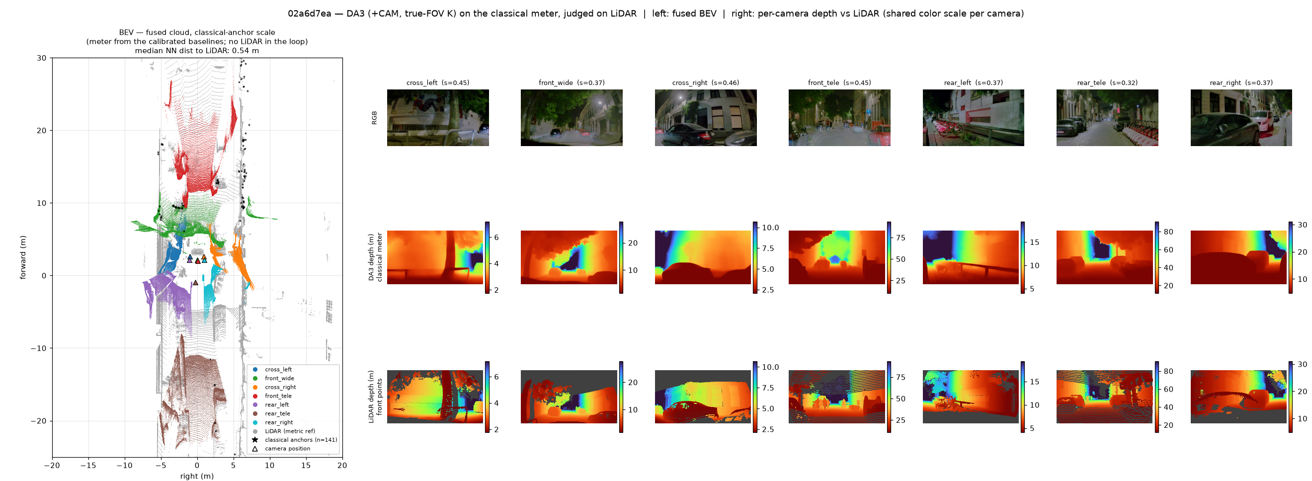 02a6d7ea: BEV (classical scale) and per-camera RGB/depth/LiDAR