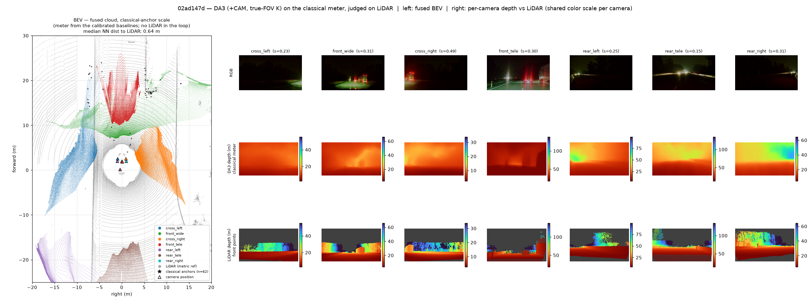 02ad147d: BEV (classical scale) and per-camera RGB/depth/LiDAR