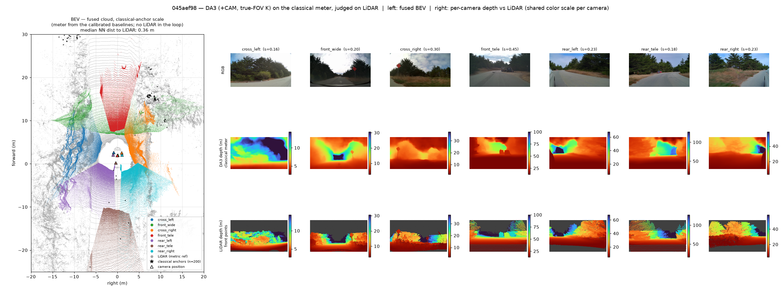 045aef98: BEV (classical scale) and per-camera RGB/depth/LiDAR