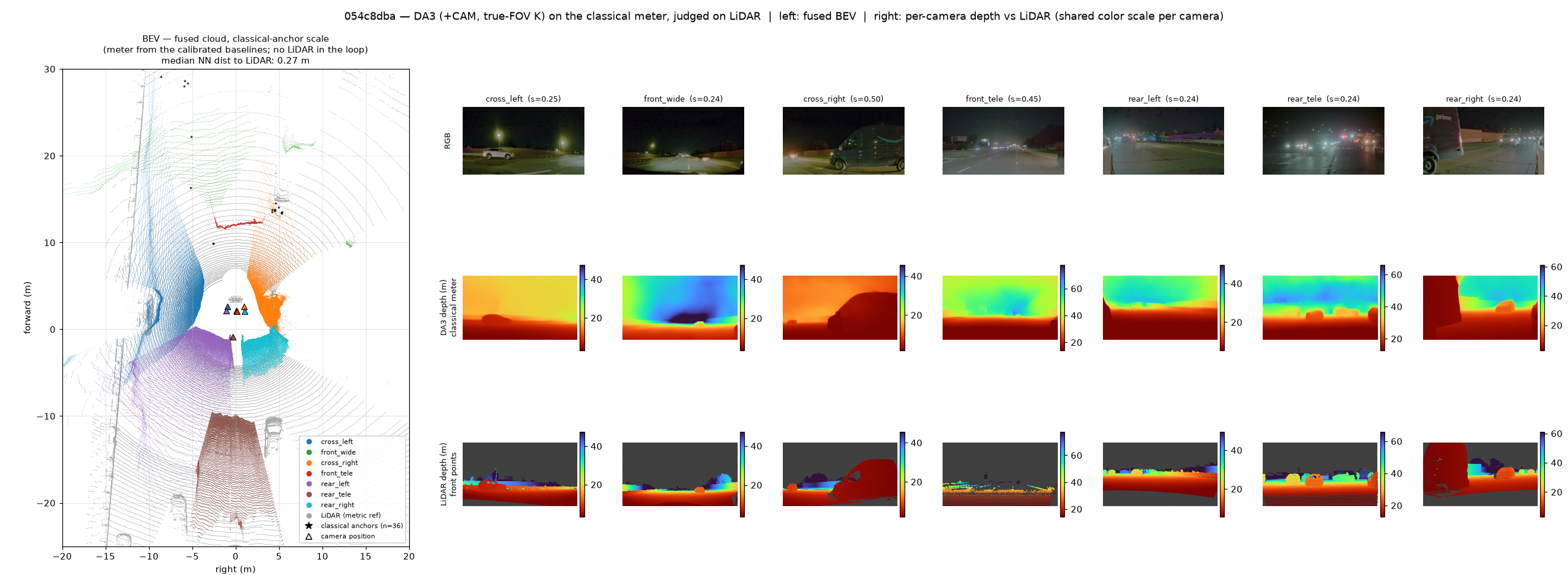 054c8dba: BEV (classical scale) and per-camera RGB/depth/LiDAR