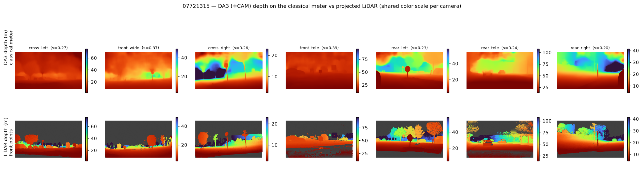 depth maps vs projected LiDAR