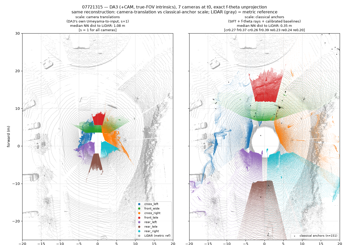 camera-translation vs classical scale, BEV