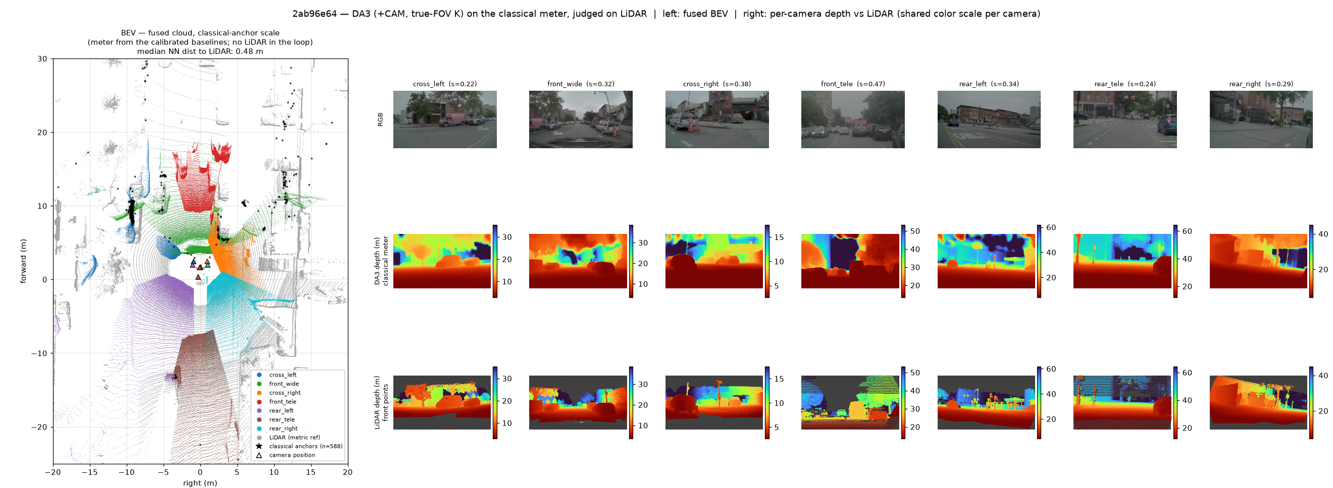 2ab96e64: BEV (classical scale) and per-camera RGB/depth/LiDAR