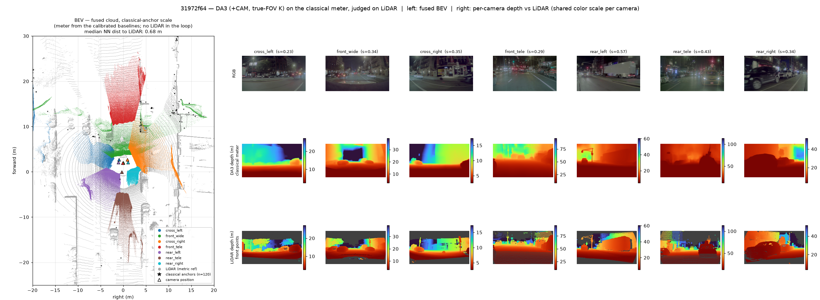 31972f64: BEV (classical scale) and per-camera RGB/depth/LiDAR