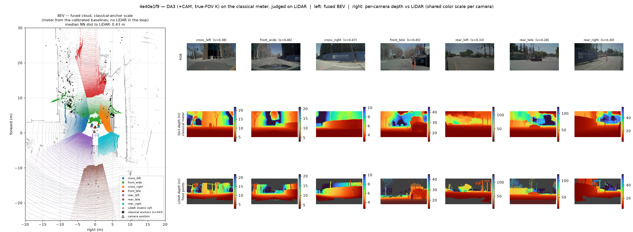 4e40e1f9: BEV (classical scale) and per-camera RGB/depth/LiDAR