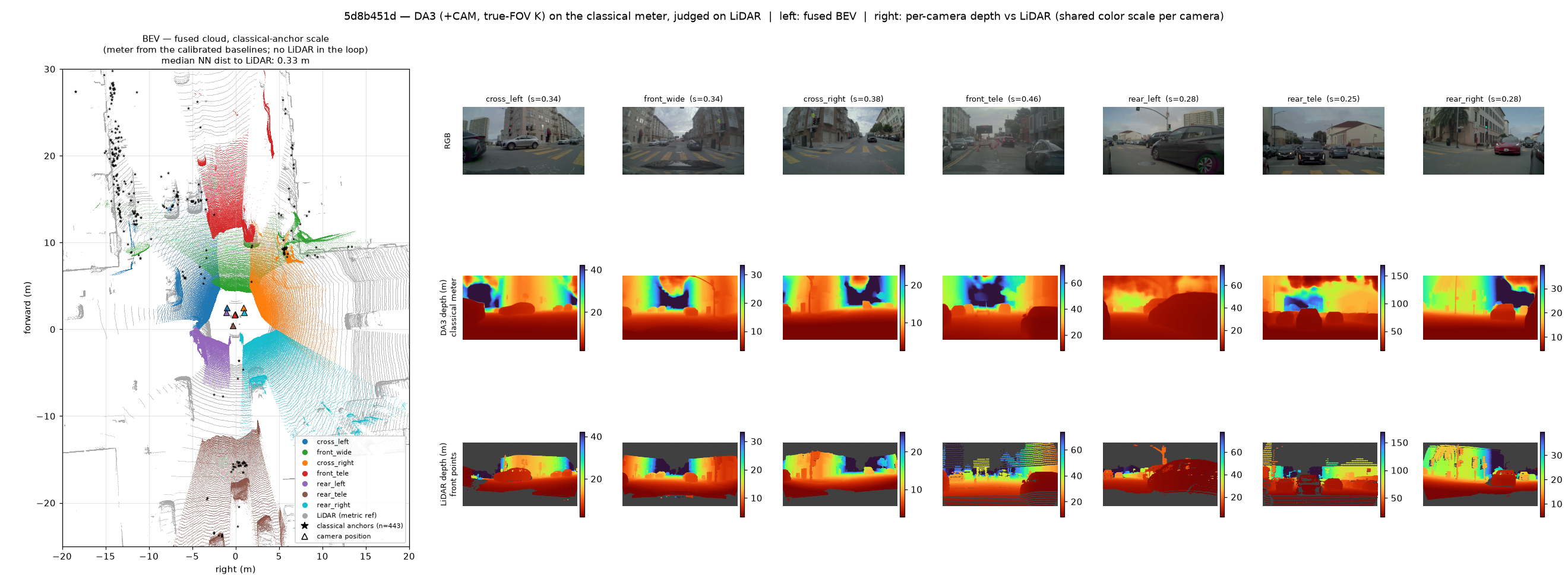 5d8b451d: BEV (classical scale) and per-camera RGB/depth/LiDAR