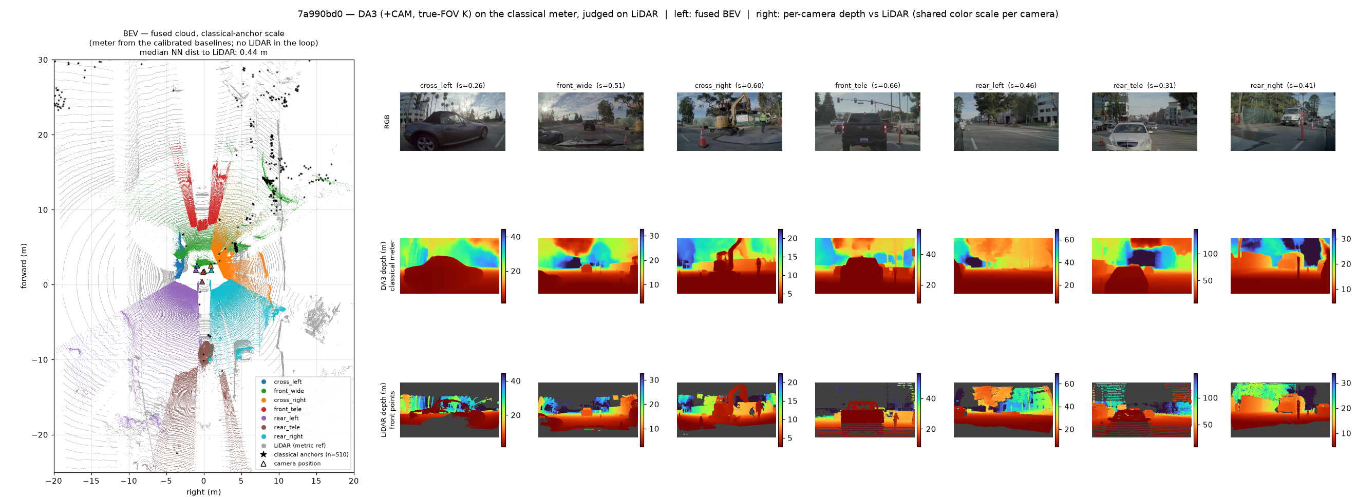 7a990bd0: BEV (classical scale) and per-camera RGB/depth/LiDAR