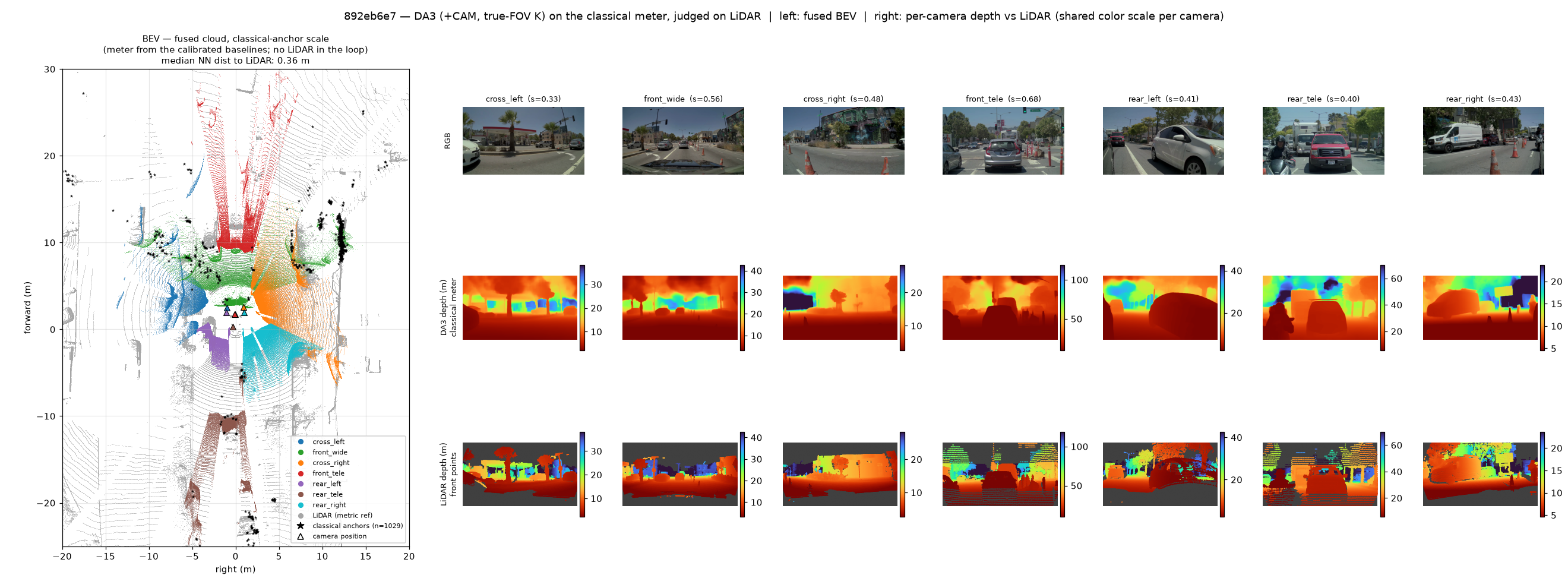 892eb6e7: BEV (classical scale) and per-camera RGB/depth/LiDAR