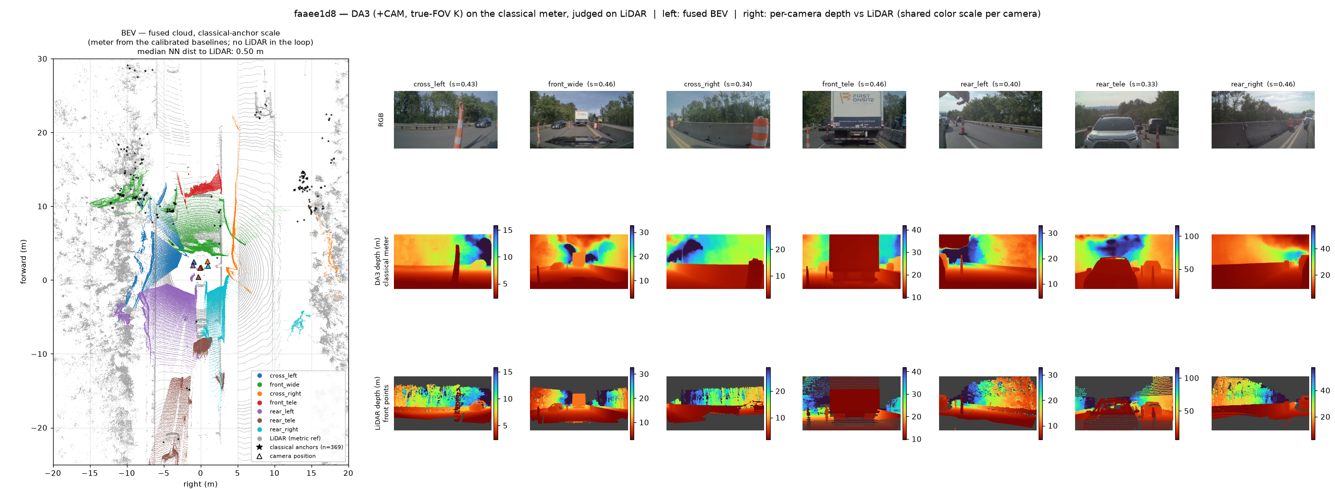 faaee1d8: BEV (classical scale) and per-camera RGB/depth/LiDAR