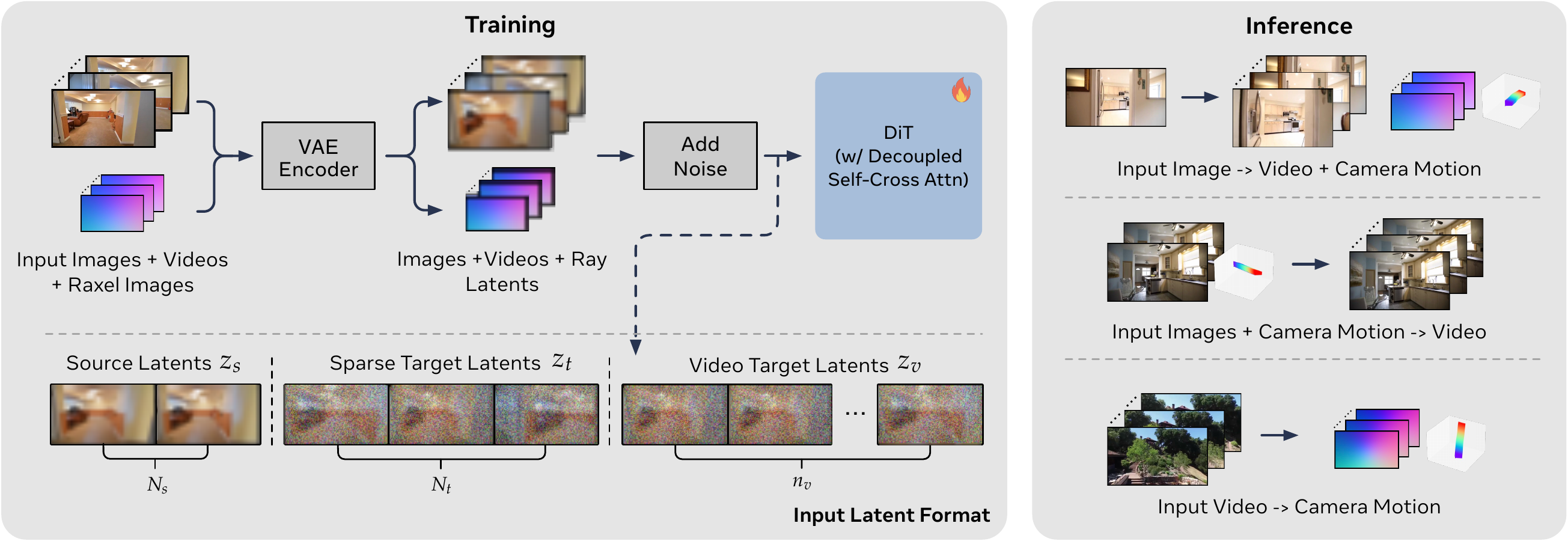 Rays as Pixels architecture overview